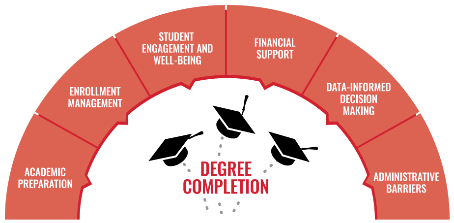 Graduation Initiative Priorities