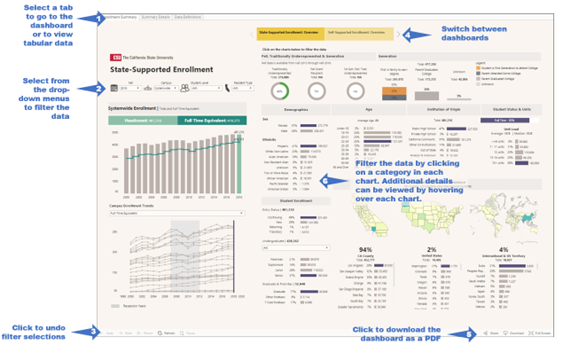 screenshot with instructions on how to interact with the data.