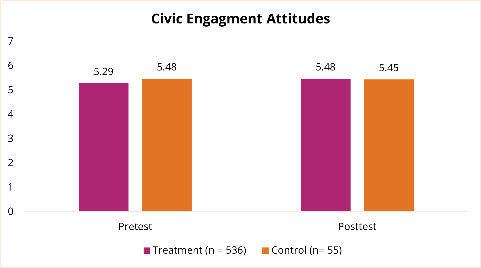Civic Engagement Attitudes